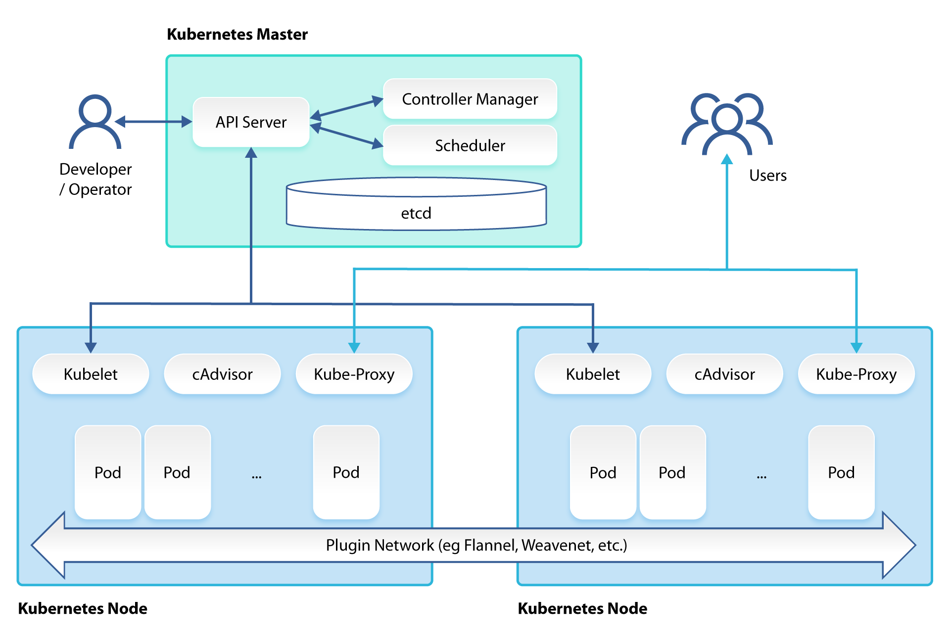 Podstawy architektury Blog Oktawave